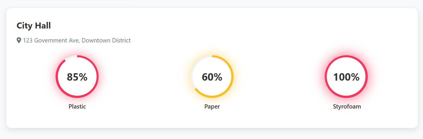 SmartBin dashboard showing fill levels and analytics